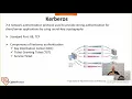 Kerberos and Microsoft NTLM