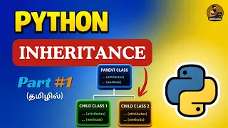 Python Inheritance Part 1 Explained from Scratch OOP Made Easy in Tamil