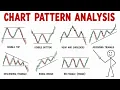 Chart Patterns Decoded What Most Traders Never Learn