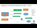 Logging in Linux rsyslogd journald - Part2