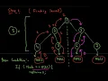 Zig Zag Traversal Binary Search Tree