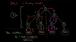 Zig Zag Traversal Binary Search Tree