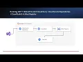 Running NET 7 Web API in GCP Cloud Run Cloud Source Repositories Cloud Build Artifact Registry