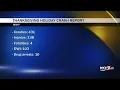 MSHP Reports Thanksgiving Traffic and Operation C A R E Statistics