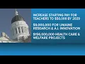 Gov Janet Mills reveals proposal for supplemental state budget