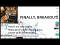 Trade Over Invest Tiger - Share Price Breakout of Downtrend Consolidation Pre-Analysis and Our Take