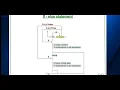 11 JAVA CLASS AND CONSTRUCTOR IN HINDI