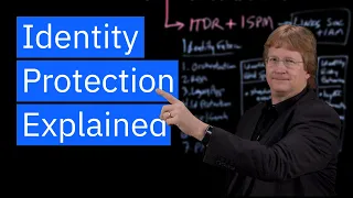 What is Identity Protection