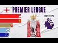English Premier League All Winners 1889-2025 English Football Champions