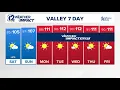Early evening weather for Friday August 14 2026