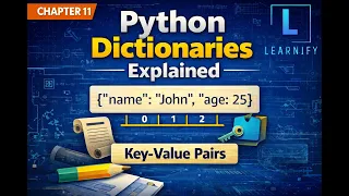 Chapter 11 Python Dictionaries Explained Simply Key-Value Pairs Nested Data Learnify