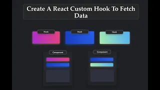 How to create a reusable React custom hook to fetch data from an API