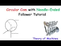 Circular Cam with Needle-Ended Follower Tutorial