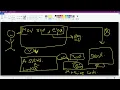 x64 Assembly language and shell coding Session 1
