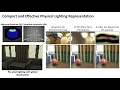 Inverse Rendering for Complex Indoor Scenes Shape Spatially-Varying Lighting and SVBRDF From a