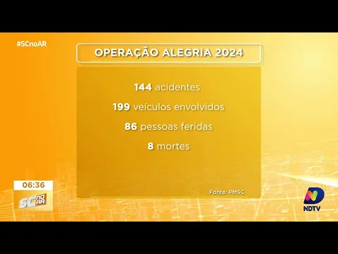 Balanço do Carnaval: mais de 140 acidentes registrados nas rodovias catarinenses