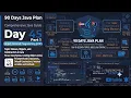 Java Day 45 Part 1