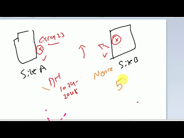 Site to Site VPN - IPSEC-Part-4 (How Diffie hellman KeyExchange works )