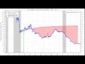 US Treasury history versus implied yield curves