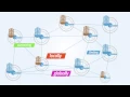 Introducing ComLinked