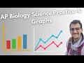 AP Biology Exam Prep Graphs