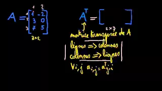 Matrice Transposee