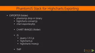Learning Highcharts Exporting Images in Different Formats packtpub com