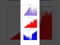 Merge vs Quick vs Heap Who will Sort Faster