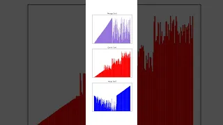 Merge vs Quick vs Heap Who will Sort Faster