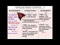 ICSE COMPUTER APPLICATION CLASS IX operators and expressions in java