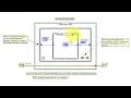 LabVIEW code Functional global variable FGV walk-through