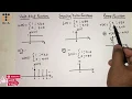Unit Step function Delta function Ramp function Elementary signals EC Academy