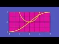 Plot a function