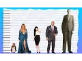 How Tall Is Khloe Kardashian - Height Comparison