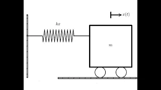 Python For Simulation Solving 2nd Degree ODE Oscillating Dynamic System