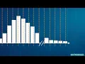 32 Data preparation Preprocessing continuous variables Automating calculations