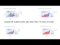 Create ALL plotly scatterplots with a few lines of code using Datamallet