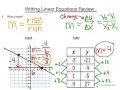 Writing Linear Equations from Graphs Tables