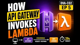 How API Gateway Invokes Lambda DVA-C02 Ep 5