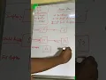 2 Data forms and data flow