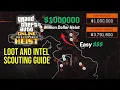 GTA Online The Cayo Perico Heist - All Points of Interest Secondary Targets More Locations
