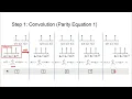 Convolutional Code - Part 1 Encoder