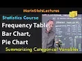 Bar Chart Pie Chart Frequency Tables Statistics Tutorial MarinStatsLectures