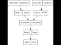 Python TensorFlow Titanic Classification 3 API Sequential Functional Subclassing APIs TensorFlow