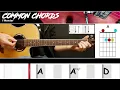 I Wonder - Rodriguez | EASY GUITAR LESSON | Scrolling Chords & Lyrics