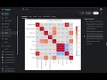 Intro to Pandas with Sales Analysis Zero to ML 7