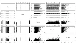 Course Multivariate Data Visualization with R