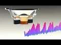 Download Lagu How Speakers Make Sound