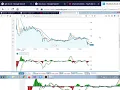 Alpha Pro Tech APT and Inovio Pharmaceutical INO Apr-7 2020 Trading Recap