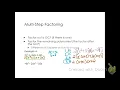 A1LT8 4 Factoring Polynomials multi step